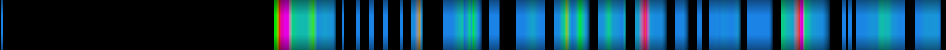 Script heatmap