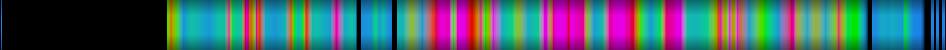 Script heatmap