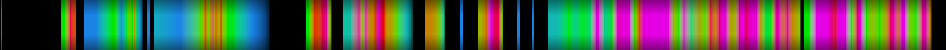 Script heatmap