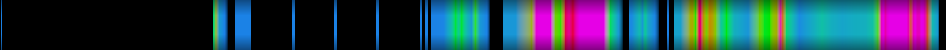 Script heatmap