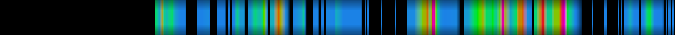 Script heatmap