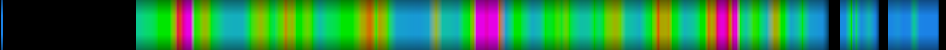 Script heatmap
