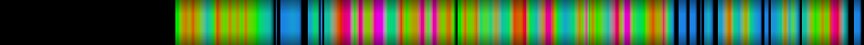 Script heatmap