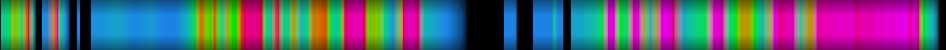 Script heatmap