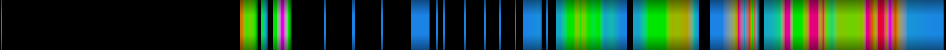 Script heatmap