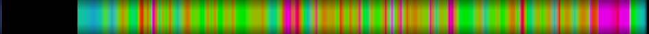 Script heatmap