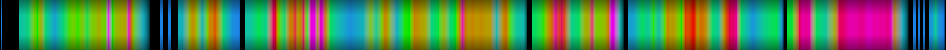 Script heatmap