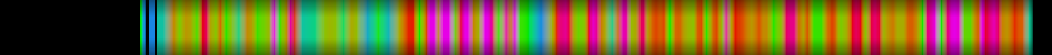 Script heatmap
