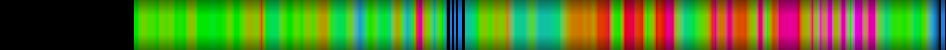 Script heatmap