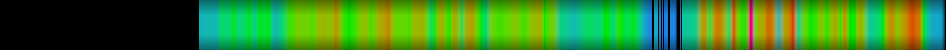 Script heatmap