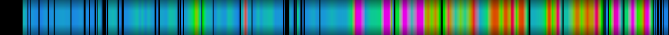 Script heatmap