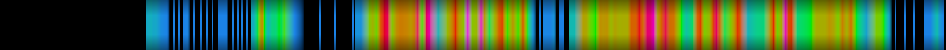 Script heatmap