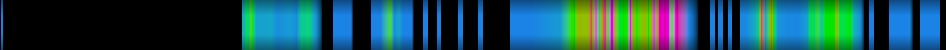 Script heatmap