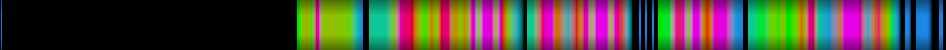 Script heatmap