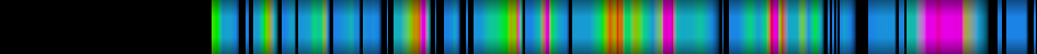 Script heatmap