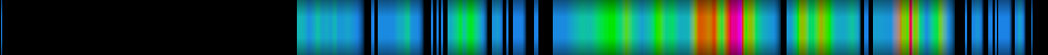 Script heatmap
