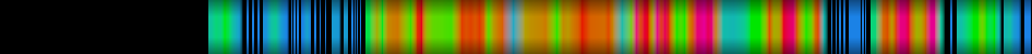 Script heatmap