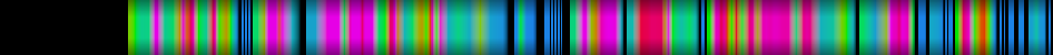 Script heatmap