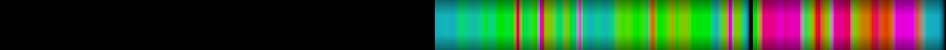 Script heatmap