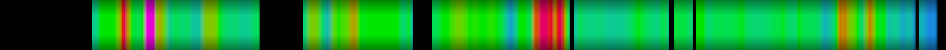 Script heatmap