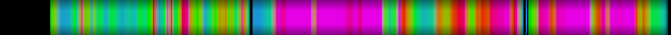 Script heatmap