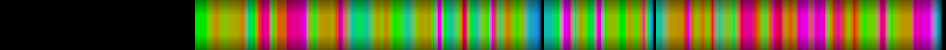 Script heatmap