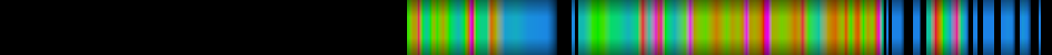 Script heatmap