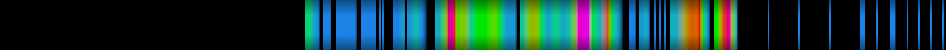 Script heatmap