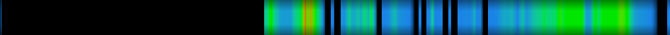 Script heatmap