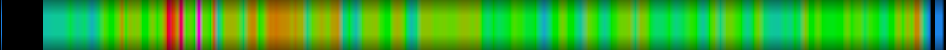 Script heatmap