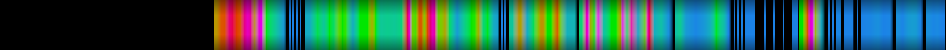 Script heatmap