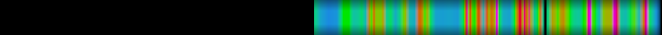 Script heatmap