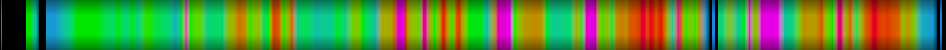 Script heatmap