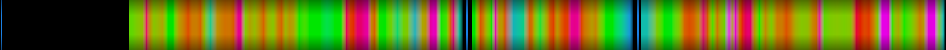 Script heatmap