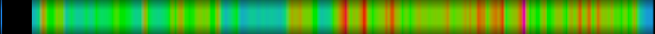 Script heatmap