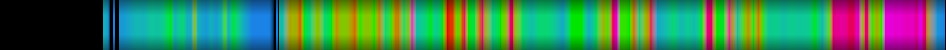 Script heatmap