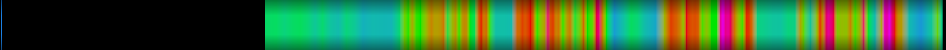 Script heatmap