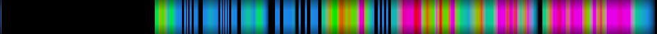 Script heatmap
