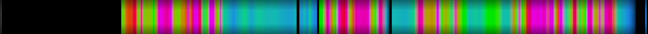 Script heatmap