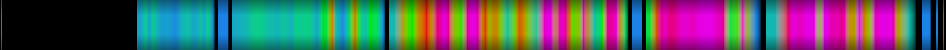 Script heatmap