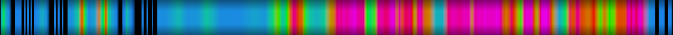Script heatmap