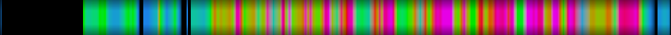 Script heatmap