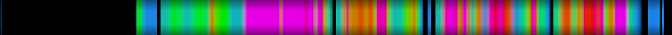 Script heatmap