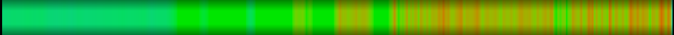 Script heatmap