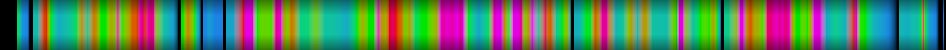 Script heatmap
