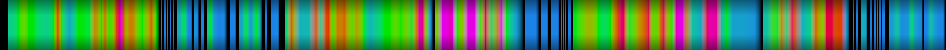 Script heatmap