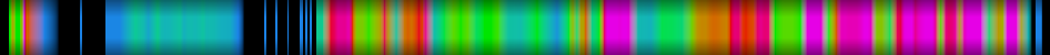 Script heatmap