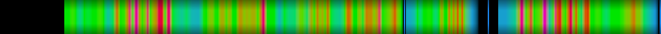Script heatmap