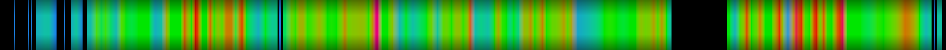 Script heatmap