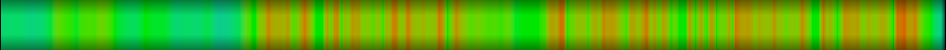 Script heatmap